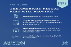 Ein Plakat mit einem blauen Hintergrund und weißer Schrift, das ein Grafik eines Hauses mit einem roten Herzen, eine Person mit ausgestreckten Armen und den Text "American Rescue Plan" und "Hilfe ist hier" in Fettschrift zeigt.