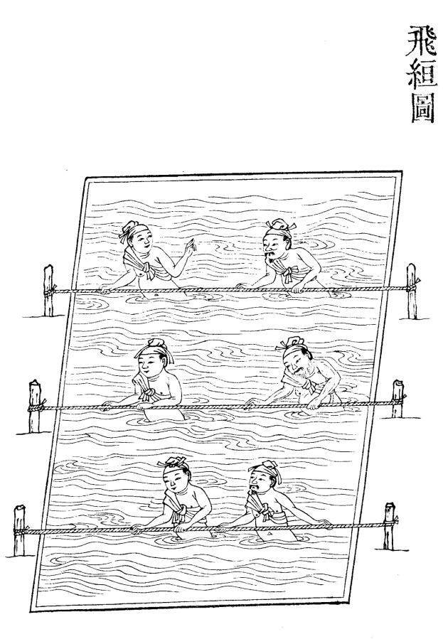 Schwarzes und wei├čes Bild von Menschen in einem Schwimmbad mit Seilen drumherum, mit der ├ťberschrift "Schwimmbad-Patent" rechts.