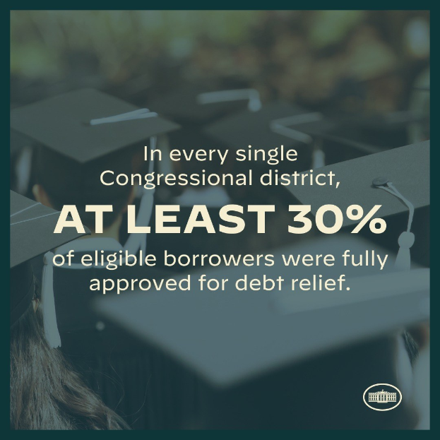 Plakat mit der Aufschrift "In jedem einzelnen Kongresswahlkreis wurden mindestens 30% der berechtigten Schuldner vollständig für die Schuldenbefreiung genehmigt" mit einem Logo in der rechten unteren Ecke und ein paar Leuten mit Hüten im Hintergrund.