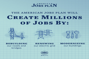 Plakat mit blauem Hintergrund, einer weißen Silhouette einer Person in der Mitte und einem weißen Kreis darum, der den Text "American Jobs Plan" in fetter schwarzer Schrift enthält, mit dem Satz "Schaffe Millionen von Arbeitsplätzen bis" darunter der Silhouette in kleinerer Schrift.