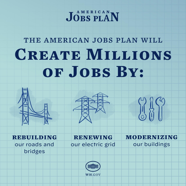 Plakat mit blauem Hintergrund, einer weißen Silhouette einer Person in der Mitte und einem weißen Kreis darum, der den Text "American Jobs Plan" in fetter schwarzer Schrift enthält, mit dem Satz "Schaffe Millionen von Arbeitsplätzen bis" darunter der Silhouette in kleinerer Schrift.