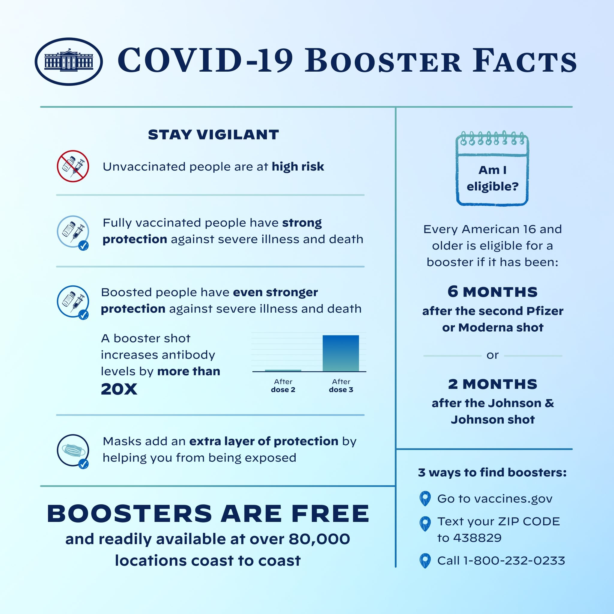 Plakat mit Text und Bildern, das Fakten zum Covid-19-Booster bereitstellt, einschließlich der Anzahl der diagnostizierten Fälle, des Virustyps, der Risiken und eines Maskottchens mit Maske.