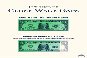 Ein Plakat mit einem Dollar-Symbol und dem Text "Es ist Zeit, die Lohnl├╝cken zu schlie├čen, M├Ąnner machen den ganzen Dollar".