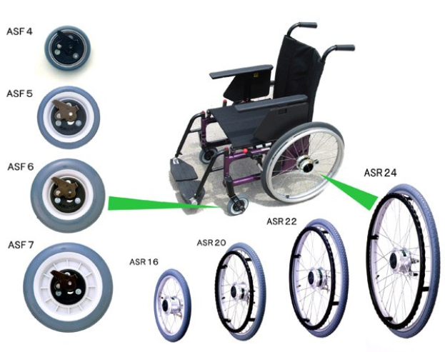 Diagramm eines Rollstuhls mit verschiedenen Radtypen in einem kreisförmigen Muster, mit einem großen zentralen Rad, das von kleineren in Silber bis Schwarz gegen einen hellblauen Hintergrund flankiert wird.