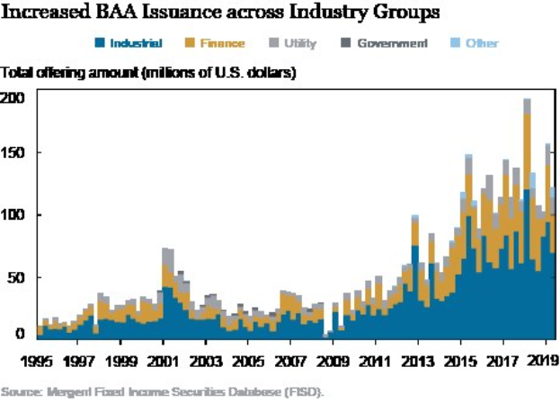Liniengraph, der die erhöhte Ausgabe des Bankrottverhinderungs- und Verbraucherschutzgesetzes (BAPCPA) in verschiedenen Branchen zeigt, mit begleitendem erklärendem Text.